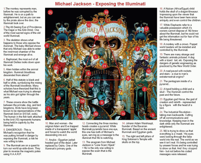 Το Βασίλειο των Ιλουμινάτι: Οι συμβολισμοί της παρουσίας τους στο πιο διάσημο άλμπουμ του Μάικλ Τζάκσον