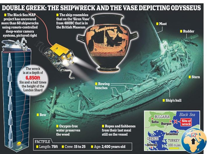 Το πλοίο του Οδυσσέα: Ένα ναυάγιο που ίσως ανατρέψει τη μυθολογία