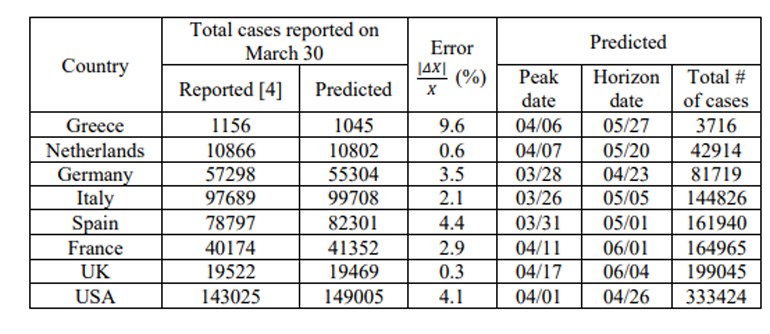 Ημερομηνία-σταθμός: Η πρόβλεψη του Πανεπιστημίου Κρήτης για το τέλος της πανδημίας στην Ελλάδα