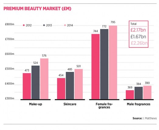 The lipstick effect: Γιατί η κρίση της πανδημίας είναι η πρώτη που «ρίχνει» τις πωλήσεις κραγιόν;