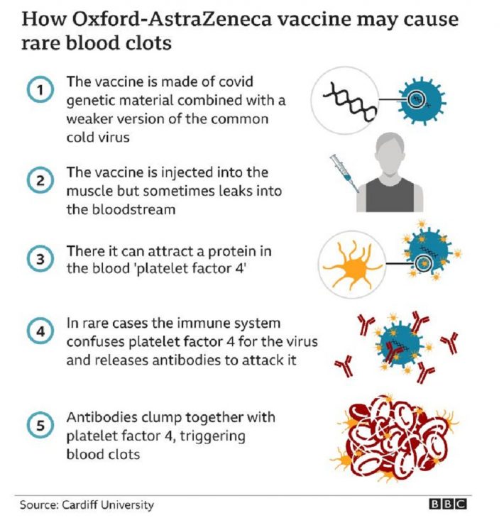 Πολύ ευχάριστα για το εμβόλιο της AstraZeneca...