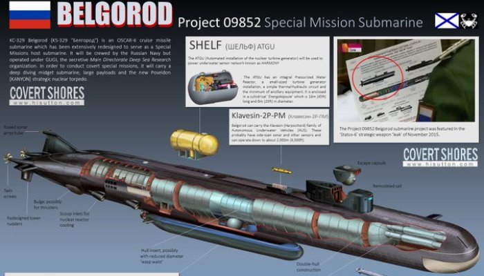 Εξαϋλώνει ολόκληρη πόλη: Ο απόπλους του ρωσικού υποβρυχίου Belgorod με το «Όπλο της αποκάλυψης»