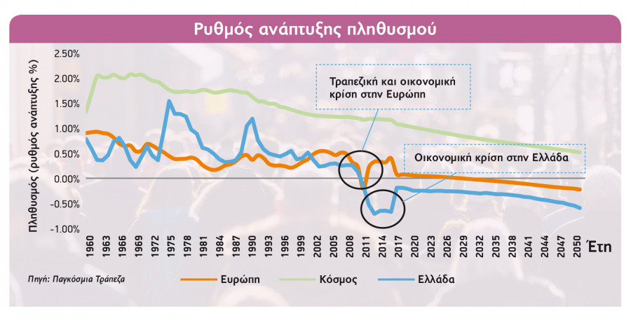 Αρνητικό ρεκόρ 90ετίας: Για το εν δυνάμει μεγαλύτερο πρόβλημα της Ελλάδας δε μιλάει σχεδόν κανείς…