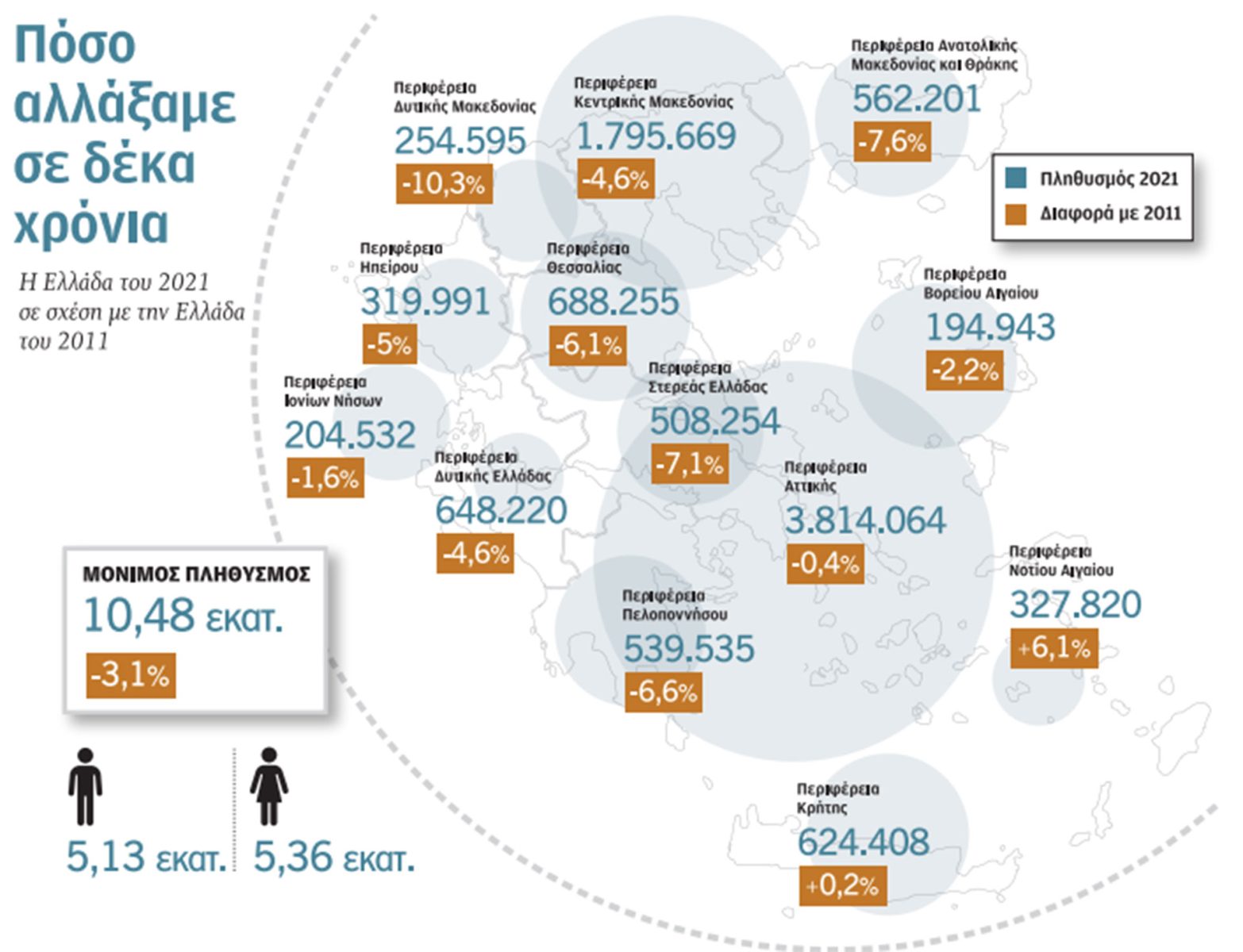 Μέσος μισθός 3500€: Η χώρα του εξωτερικού που επιλέγουν οι Έλληνες για καλύτερα χρήματα και ποιότητα ζωής